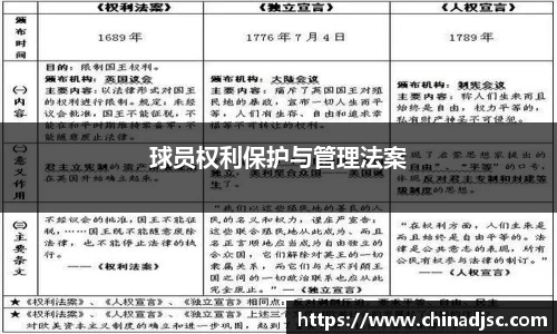 球员权利保护与管理法案
